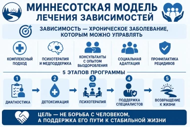 Миннесотская модель в Полевском
