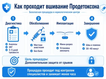 Имплантация Продетоксон в Полевском