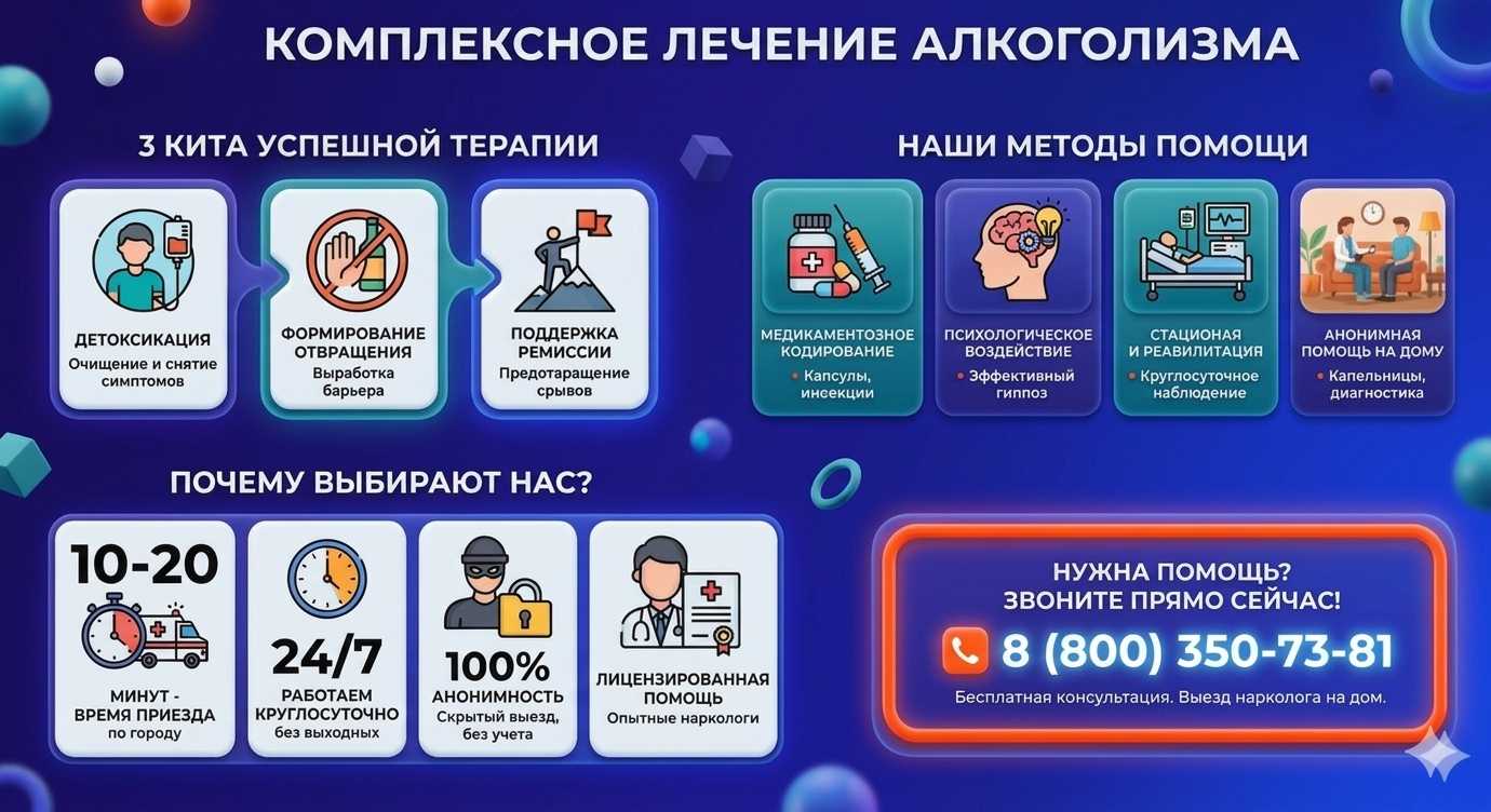 Инфографика о методах лечения алкоголизма в Полевском: детоксикация, кодирование и анонимная помощь на дому от клиники Похмельная служба.
